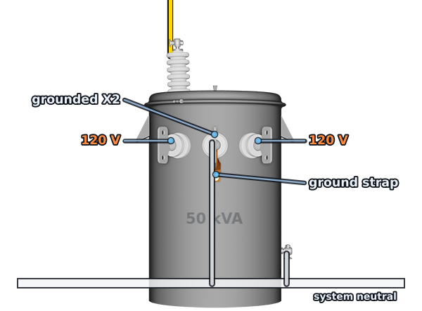X2 is the grounded secondary bushing